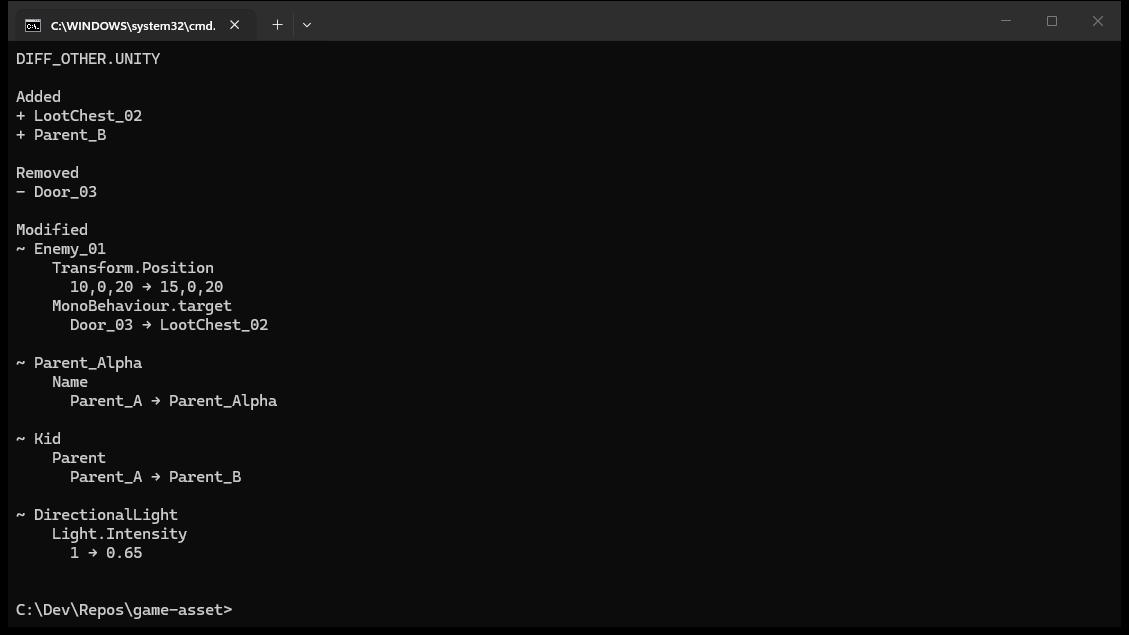 GameAsset CLI showing a semantic diff of a Unity scene file